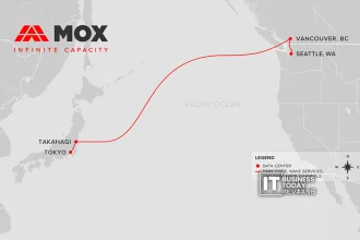 MOX Networks