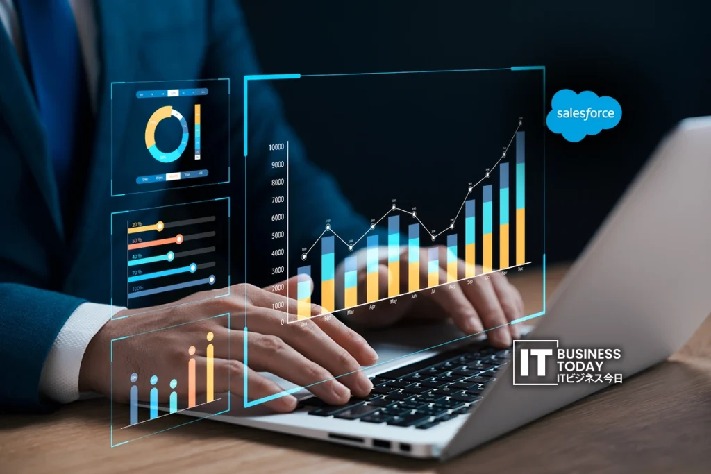 Salesforce