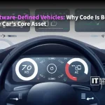 Software-Defined Vehicles