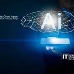 NetChart